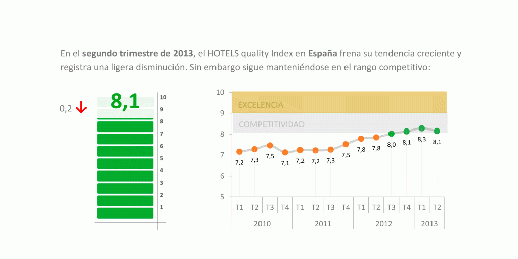 Tabla de HotelsQuality