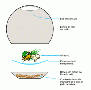 Esquema del "plato bola" diseñado por Zigurat