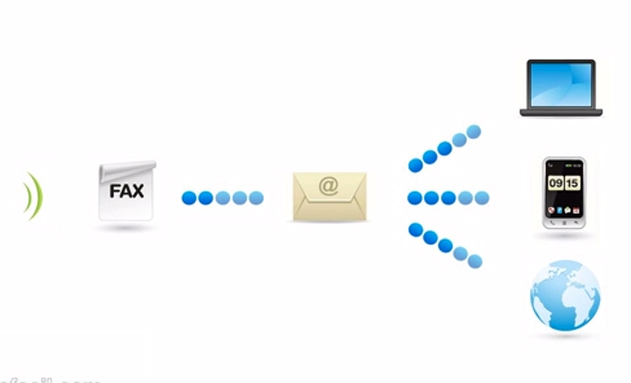 Esquema del fax virtual