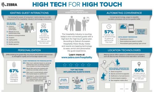 Infografía del estudio de Zebra Technologies