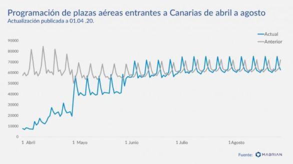 profesionalhoreca Canarias