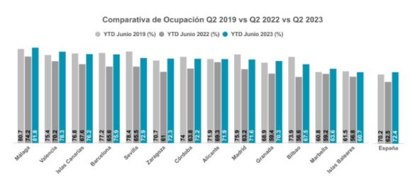 ProfesionalHoreca Ocupación