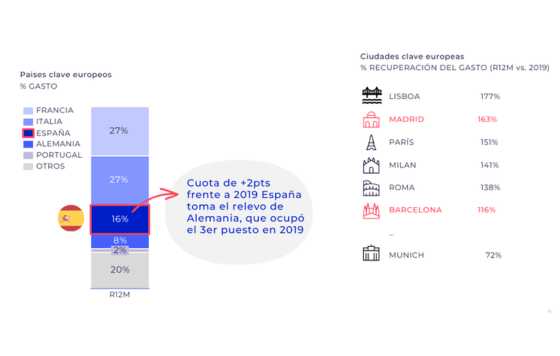 ProfesionalHoreca- turismo de compras de lujo en España , tax free