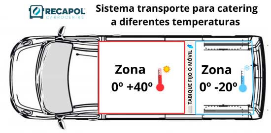 Profesionalhoreca, furgoneta para transporte de catering a diferentes temperaturas